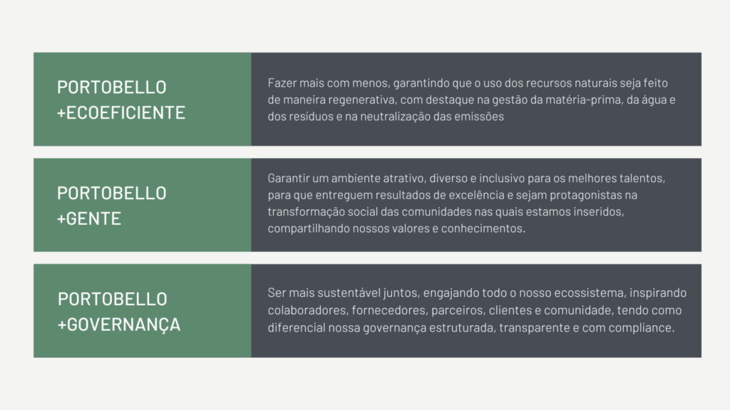 Plano de Sustentabilidade